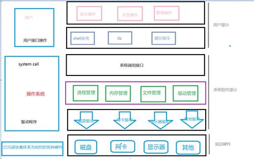 理解Linux進(jìn)程 計(jì)算機(jī)軟硬件環(huán)境中的核心執(zhí)行單元