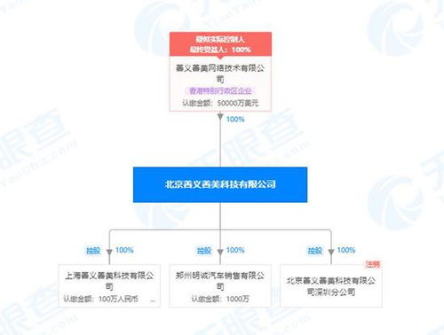 人人車關(guān)聯(lián)公司成被執(zhí)行人，執(zhí)行標(biāo)的超1500萬，軟硬件業(yè)務(wù)或臨考驗(yàn)