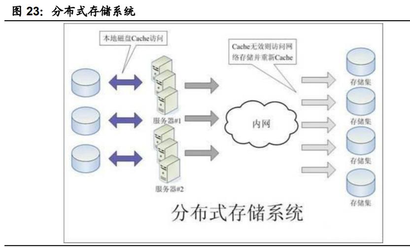 國產計算機基礎軟硬件行業(yè)深度報告 重構中國IT產業(yè)生態(tài)的基石與未來