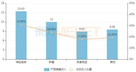 超30億！藥企創新藥大爆發，15款1類新藥引領行業新浪潮